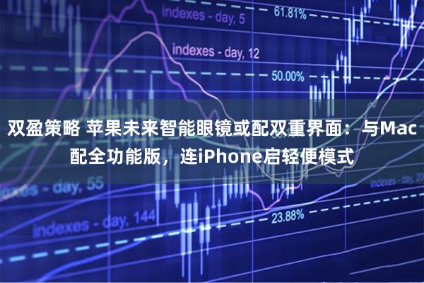 双盈策略 苹果未来智能眼镜或配双重界面：与Mac配全功能版，连iPhone启轻便模式